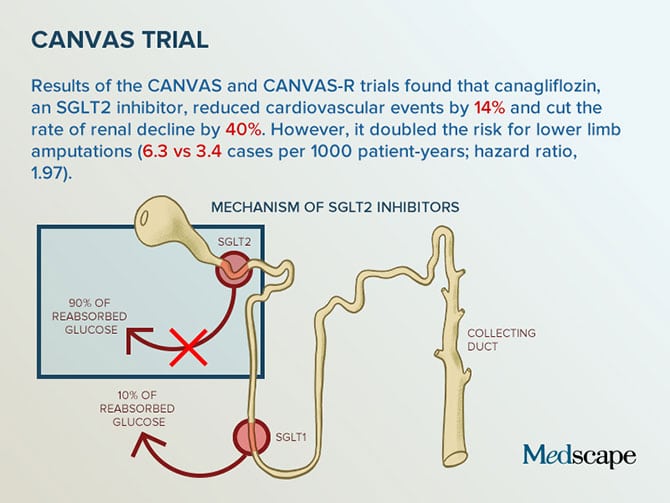 Invokana Amputation Lawsuit Advocacy For Patients Invokana Lawyer